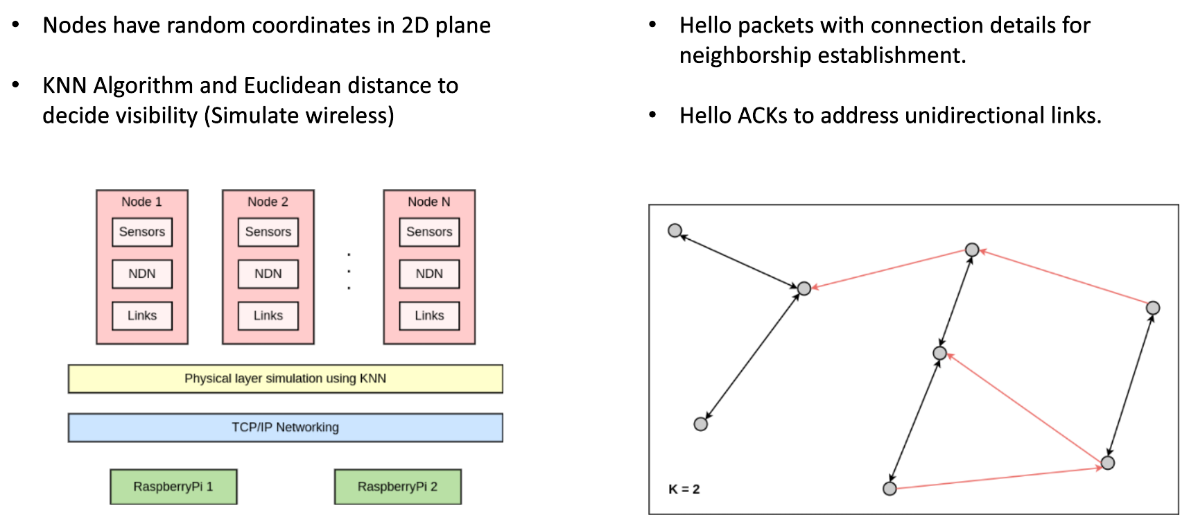 Peer-to-Peer NDN for Medical Sensors 