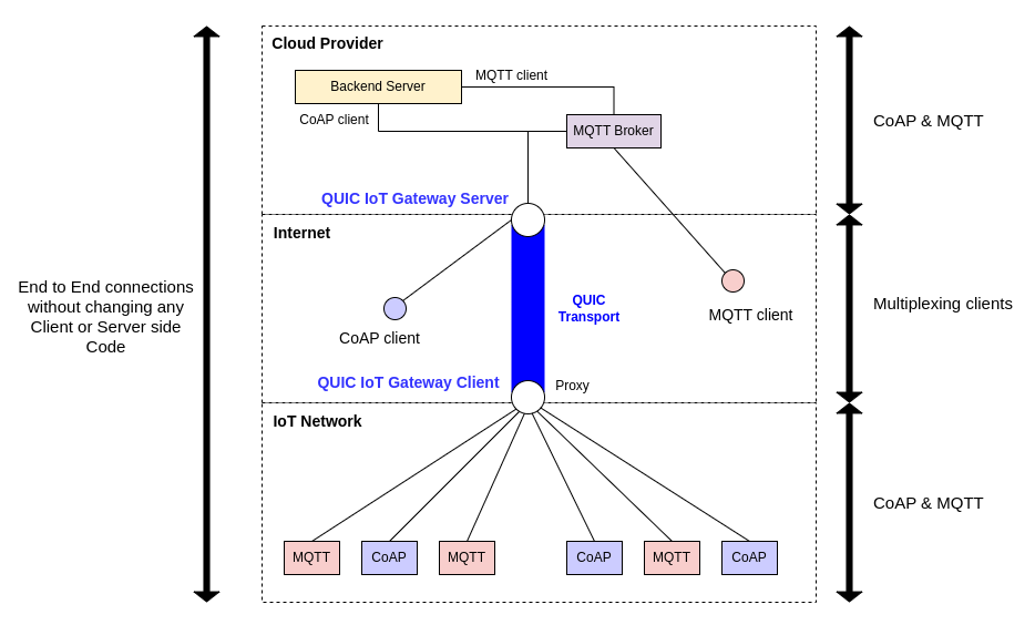 QIG Demo Image